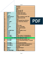 Excel Shortcuts PDF