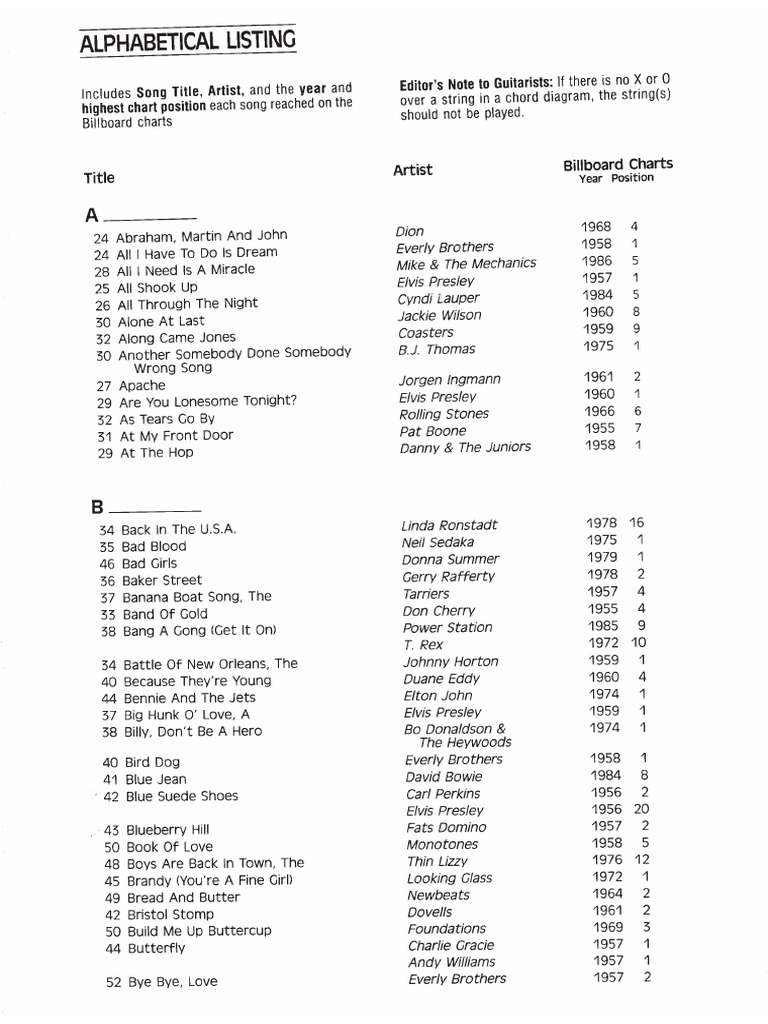 The Ultimate Pop & Rock Fake Book Index PDF