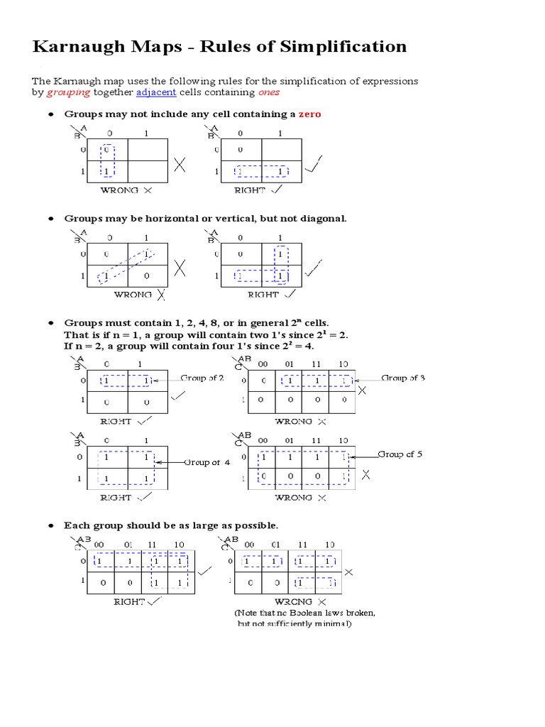 K-map Simplification Rules Explained | PDF