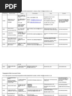 Topographical Skills Assessment Centres
