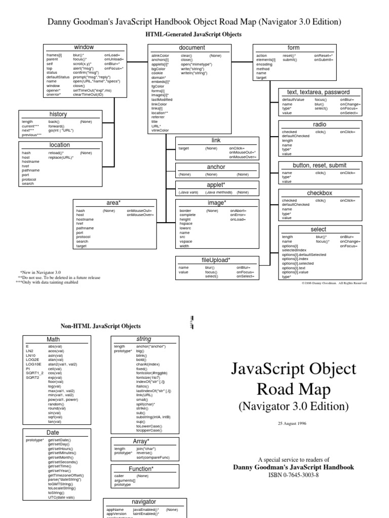 Danny Goodman'S Javascript Handbook Object Road Map (Navigator 3.0 ...