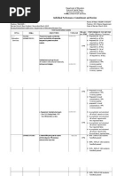 Individual Performance Commitment and Review: Novaliches High School