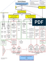 Cuadro Explicativo de La Crítica de La Razón Pura Kant