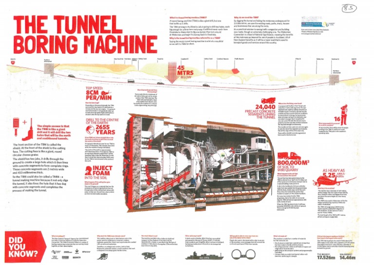 85 Diagram of Tunnel Boring Machine Tunnel Transport Buildings And Structures