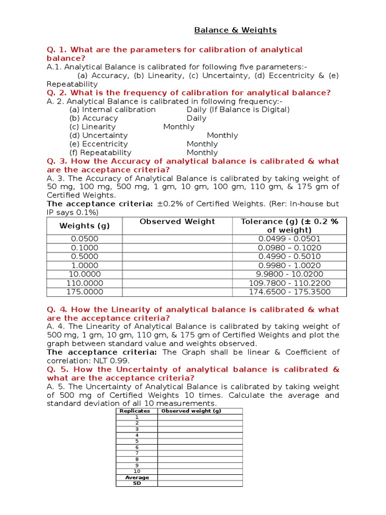 Weighing Balance Tolerance Limit Calculation with Example