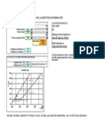 Soil Classification According Astm: I. Grain Size Properties Classification Results 36% 66% 13%