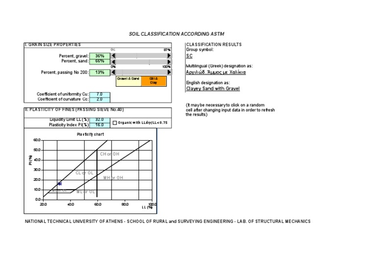 Soil Classification According Astm: I. Grain Size Properties ...