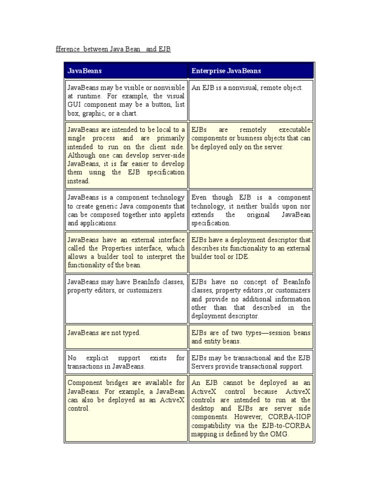 Difference Between Java Bean and EJB PDF Enterprise Java Beans
