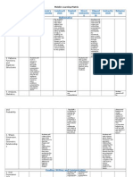 Matrix 3 Mobile Learning