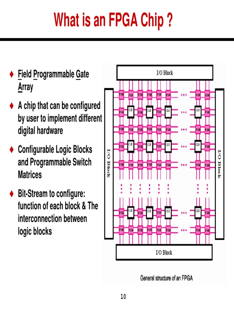 Understanding FPGA Chips and Architecture | PDF | Field Programmable ...