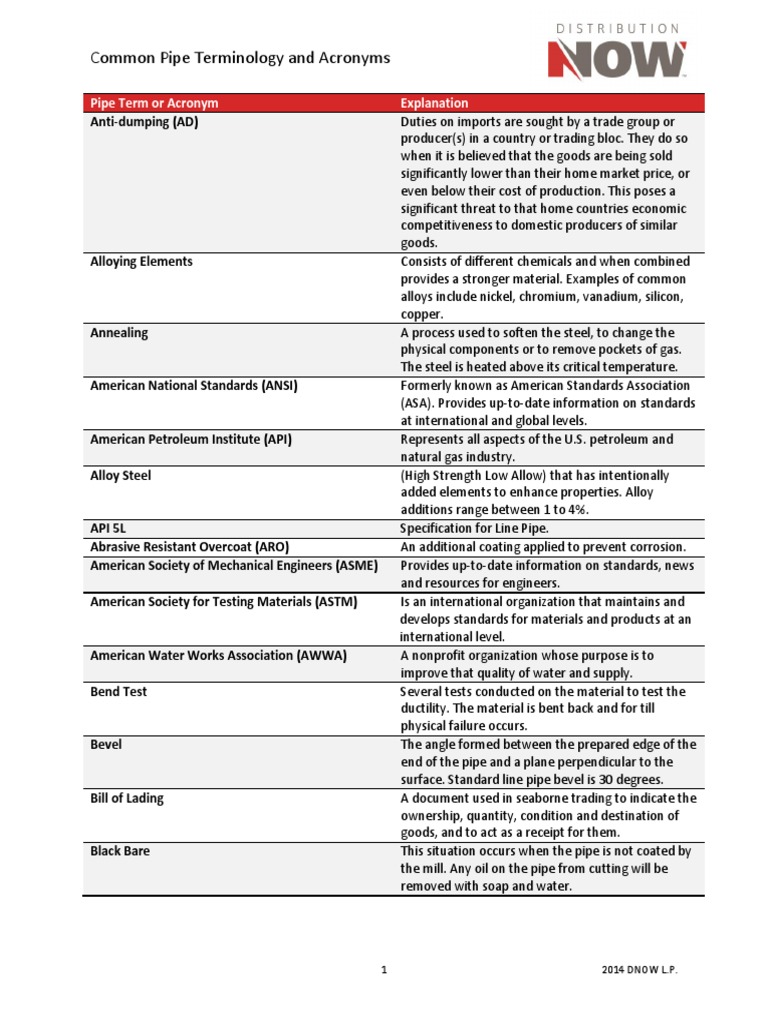 Common Pipe Terminology and Acronyms Pipe (Fluid Conveyance) Fracture