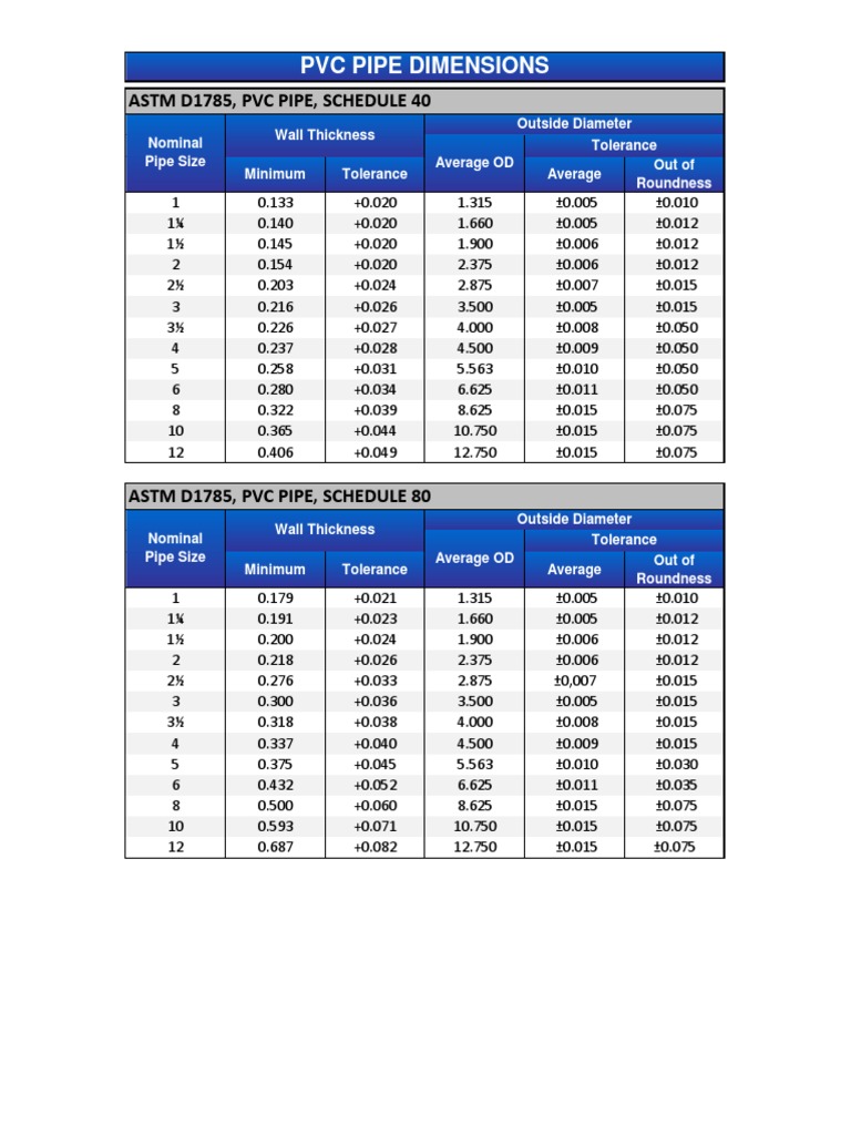 PVC Pipe Dimensions | PDF