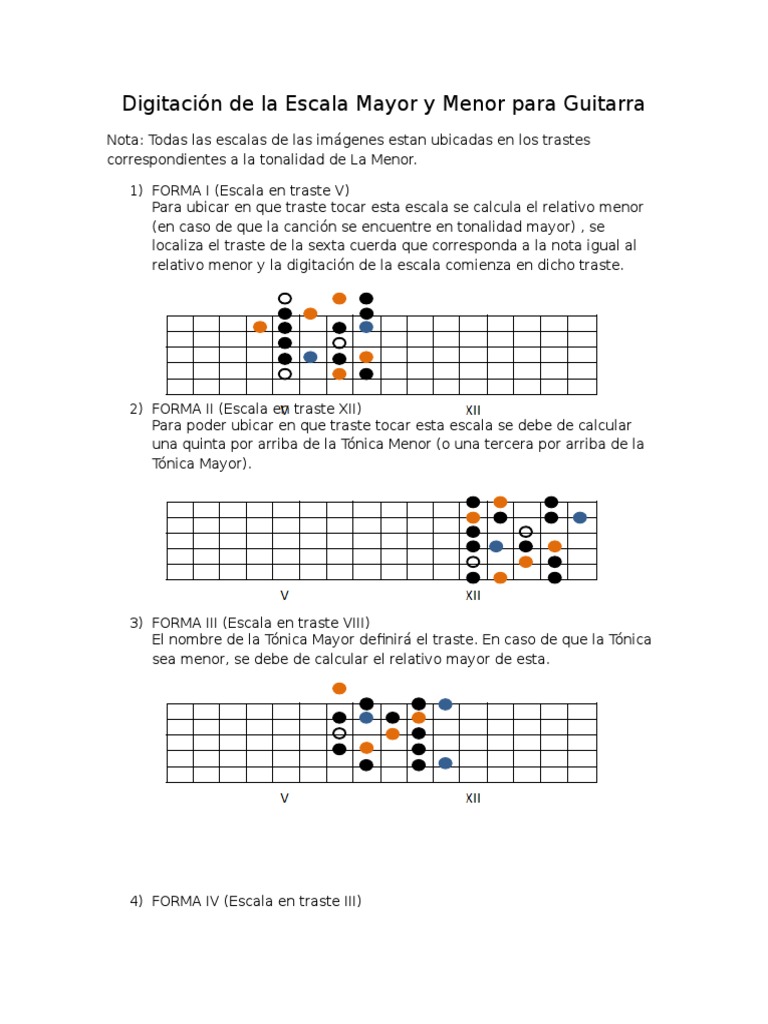 Escala Mayor Y Menor , Escalas de Guitarra – RBWPPQ