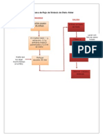 Diagrama de Flujo de Síntesis de Diels