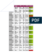 March2010 Intraday Cash performance report