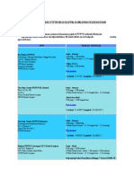 Senarai Pejabat PTPTN Negeri