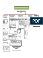 Mapa Conceptual Mercados Mundiales