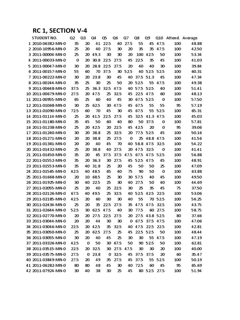 RC 1 5 4 Grades | PDF