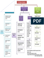 Mapa Conceptual. Evaluacion Del Producto Turistico.