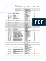 DAFTAR MATKUL