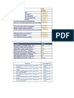 Top Performing Balanced Mutual Funds