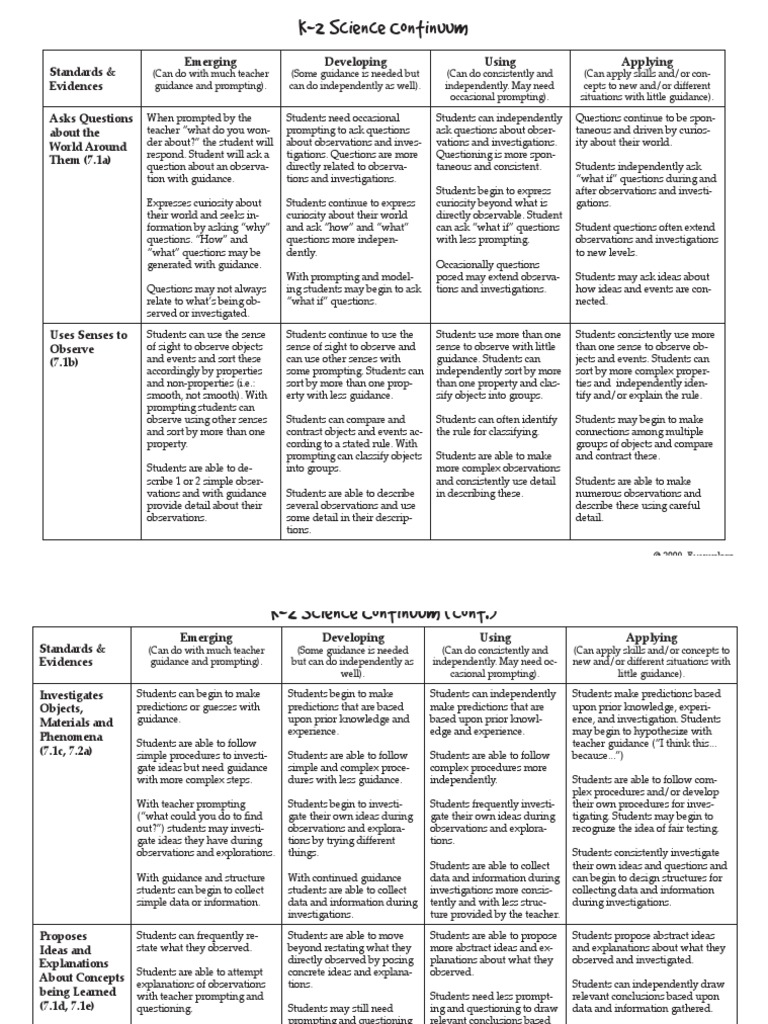 Exemplars Science Rubric k-2 | PDF | Prediction | Observation