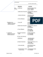 Electrical Manufacturers List