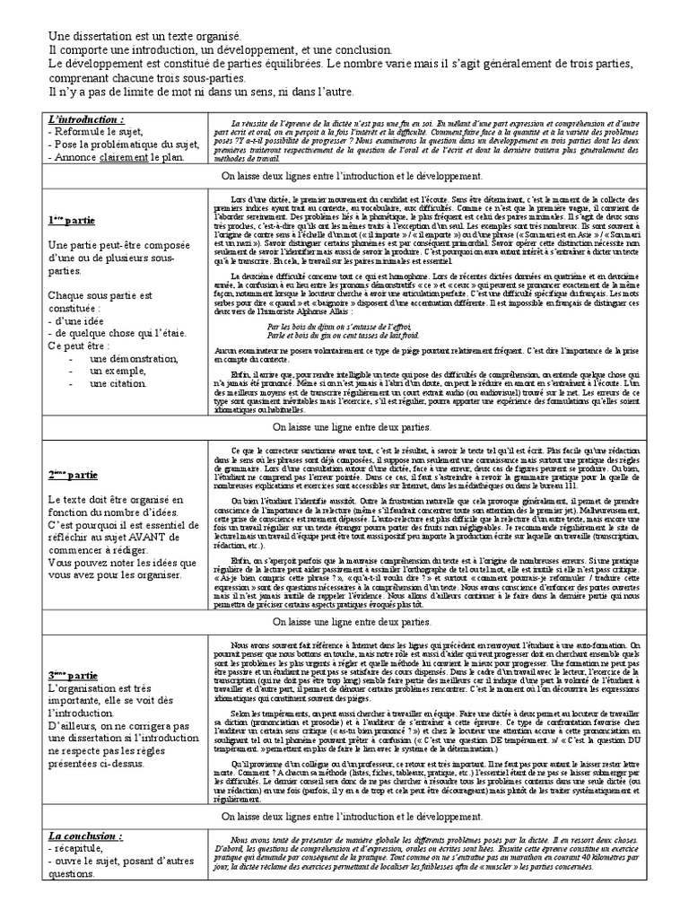 Dissertation lecture est enrichissante image