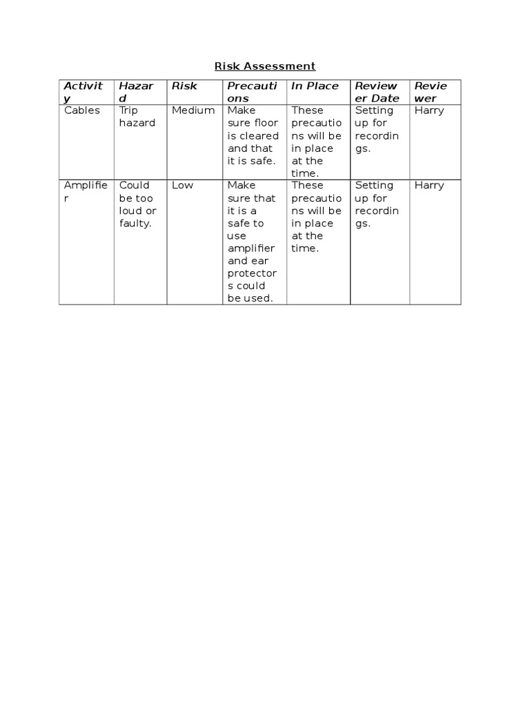 Risk Assessment for Recording Setup | PDF