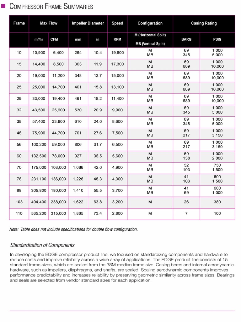 Compressor Specifications
