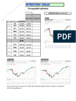 Investing Ideas - 04 01 2010 Review