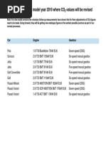 Download VW list of critical CO2 vehicles model year 2016 by News Team SN292768919 doc pdf