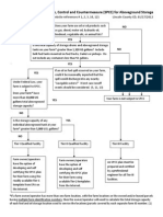 Flowchart Spill Preventiion 4 Page Handout