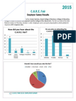 Employer Survey