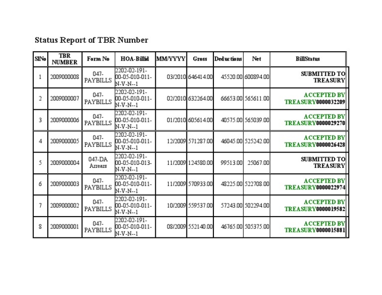 TBR Numbers | PDF