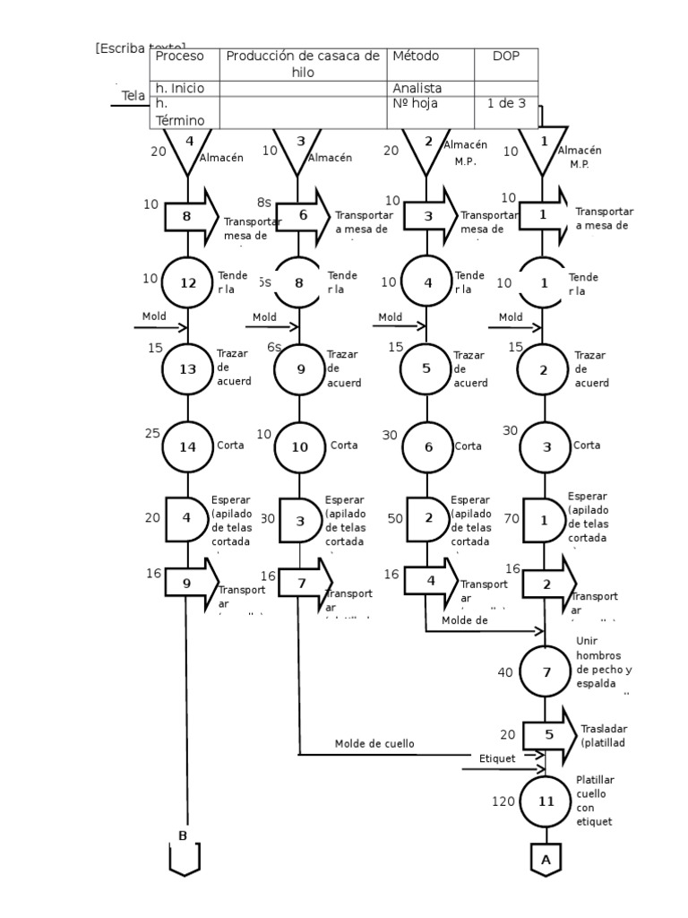 Diagrama DAP en DOP | PDF
