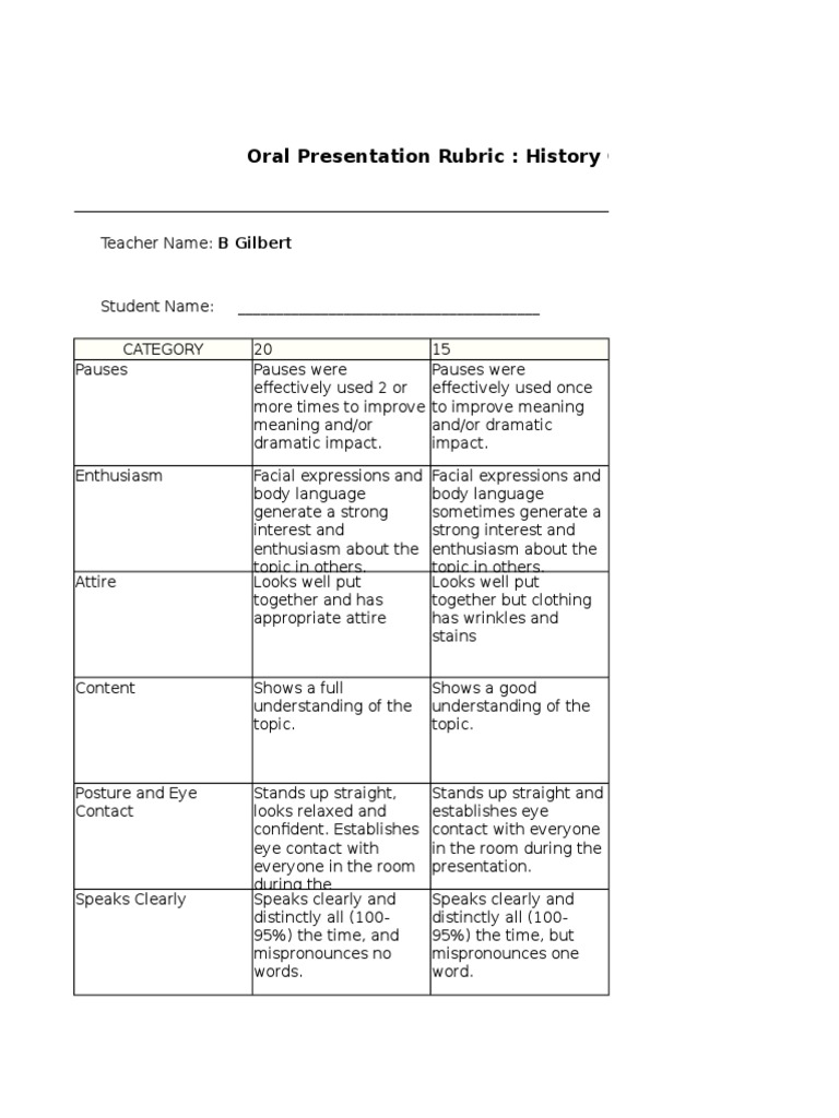 history oral presentation rubric