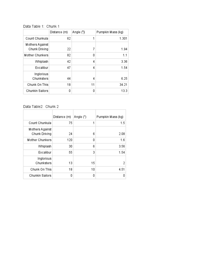 Pumpkin Chunking Data Analysis | PDF | Wellness | Science & Mathematics