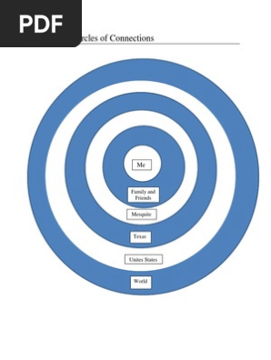 concentric circles