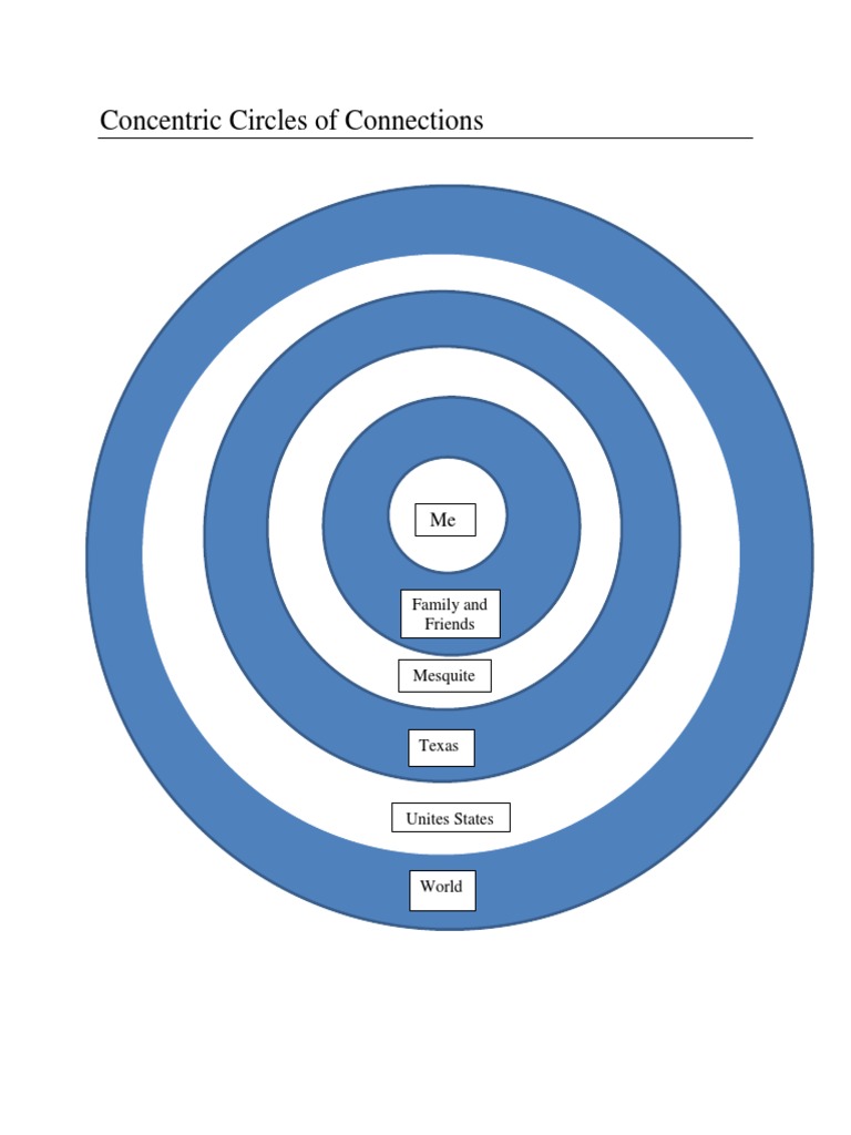 Concentric Circles | PDF