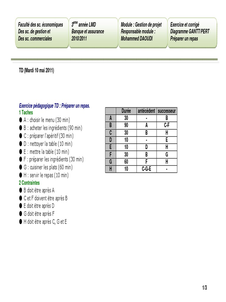 Exercice Corrigé Diagramme De Pert Et Gantt Corrige Exercise TD Gantt Et Pert | PDF | Business