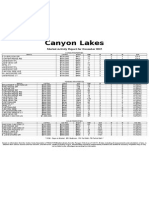 Canyon Lakes: Market Activity Report For December 2015