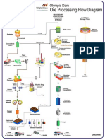 Ore Processing