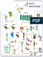 Uranium Flow