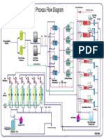 Desalination Plant Process Flow Diagram: Olympic Dam