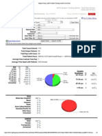 total case logs