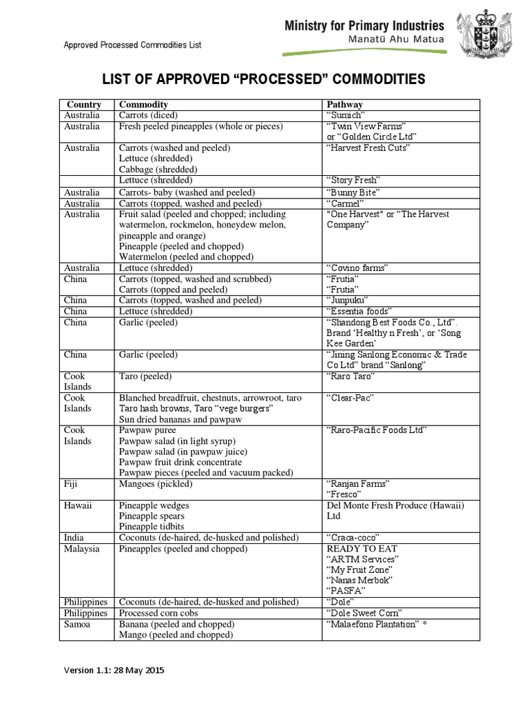 Approved Processed Commodities List | PDF
