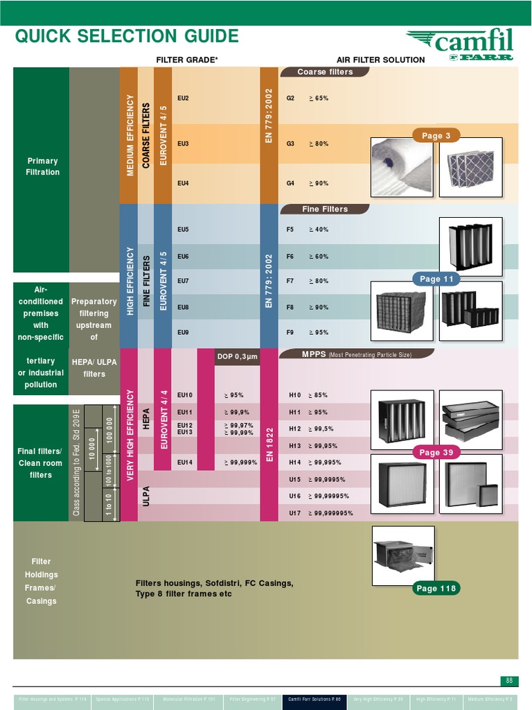 Air Filter Selection Guide | PDF