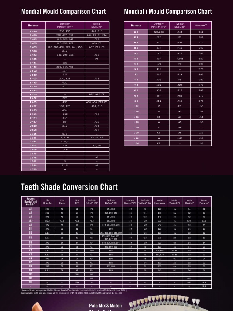 Heraeus Conversion Charts