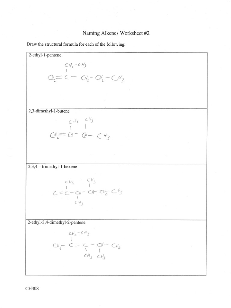 Worksheets Alkanes Worksheet And Key Answers alkanes worksheet and key answers worksheets rejuvenems thousands naming alkenes delibertad 2 1urvuob